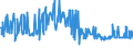 KN 54023400 /Exporte /Einheit = Preise (Euro/Tonne) /Partnerland: Estland /Meldeland: Eur27_2020 /54023400:Garne, Texturiert, aus Polypropylen-filamenten (Ausg. Nähgarne Sowie Garne in Aufmachungen für den Einzelverkauf)