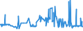 KN 54023400 /Exporte /Einheit = Preise (Euro/Tonne) /Partnerland: Lettland /Meldeland: Eur27_2020 /54023400:Garne, Texturiert, aus Polypropylen-filamenten (Ausg. Nähgarne Sowie Garne in Aufmachungen für den Einzelverkauf)