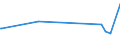 KN 54023400 /Exporte /Einheit = Preise (Euro/Tonne) /Partnerland: Kasachstan /Meldeland: Eur27_2020 /54023400:Garne, Texturiert, aus Polypropylen-filamenten (Ausg. Nähgarne Sowie Garne in Aufmachungen für den Einzelverkauf)