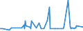 KN 54023400 /Exporte /Einheit = Preise (Euro/Tonne) /Partnerland: Ehem.jug.rep.mazed /Meldeland: Eur27_2020 /54023400:Garne, Texturiert, aus Polypropylen-filamenten (Ausg. Nähgarne Sowie Garne in Aufmachungen für den Einzelverkauf)