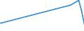 KN 54023400 /Exporte /Einheit = Preise (Euro/Tonne) /Partnerland: Senegal /Meldeland: Europäische Union /54023400:Garne, Texturiert, aus Polypropylen-filamenten (Ausg. Nähgarne Sowie Garne in Aufmachungen für den Einzelverkauf)