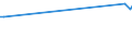 KN 54023400 /Exporte /Einheit = Preise (Euro/Tonne) /Partnerland: Madagaskar /Meldeland: Eur27_2020 /54023400:Garne, Texturiert, aus Polypropylen-filamenten (Ausg. Nähgarne Sowie Garne in Aufmachungen für den Einzelverkauf)