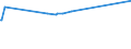 KN 54023400 /Exporte /Einheit = Preise (Euro/Tonne) /Partnerland: Peru /Meldeland: Eur27_2020 /54023400:Garne, Texturiert, aus Polypropylen-filamenten (Ausg. Nähgarne Sowie Garne in Aufmachungen für den Einzelverkauf)