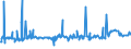 KN 54023400 /Exporte /Einheit = Preise (Euro/Tonne) /Partnerland: Brasilien /Meldeland: Eur27_2020 /54023400:Garne, Texturiert, aus Polypropylen-filamenten (Ausg. Nähgarne Sowie Garne in Aufmachungen für den Einzelverkauf)