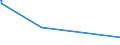 KN 54023400 /Exporte /Einheit = Preise (Euro/Tonne) /Partnerland: Syrien /Meldeland: Eur27_2020 /54023400:Garne, Texturiert, aus Polypropylen-filamenten (Ausg. Nähgarne Sowie Garne in Aufmachungen für den Einzelverkauf)