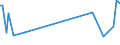 KN 54023400 /Exporte /Einheit = Preise (Euro/Tonne) /Partnerland: Irak /Meldeland: Eur27_2020 /54023400:Garne, Texturiert, aus Polypropylen-filamenten (Ausg. Nähgarne Sowie Garne in Aufmachungen für den Einzelverkauf)