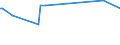 KN 54023400 /Exporte /Einheit = Preise (Euro/Tonne) /Partnerland: Saudi-arab. /Meldeland: Eur28 /54023400:Garne, Texturiert, aus Polypropylen-filamenten (Ausg. Nähgarne Sowie Garne in Aufmachungen für den Einzelverkauf)