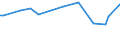 KN 54023910 /Exporte /Einheit = Preise (Euro/Tonne) /Partnerland: Luxemburg /Meldeland: Europäische Union /54023910:Garne, Texturiert, aus Polypropylen-filamenten (Ausg. N„hgarne Sowie Garne in Aufmachungen fr den Einzelverkauf)