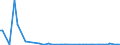 KN 54023910 /Exporte /Einheit = Preise (Euro/Tonne) /Partnerland: Schweden /Meldeland: Europäische Union /54023910:Garne, Texturiert, aus Polypropylen-filamenten (Ausg. N„hgarne Sowie Garne in Aufmachungen fr den Einzelverkauf)