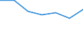 KN 54023910 /Exporte /Einheit = Preise (Euro/Tonne) /Partnerland: Schweiz /Meldeland: Europäische Union /54023910:Garne, Texturiert, aus Polypropylen-filamenten (Ausg. N„hgarne Sowie Garne in Aufmachungen fr den Einzelverkauf)