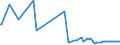 KN 54023910 /Exporte /Einheit = Preise (Euro/Tonne) /Partnerland: Lettland /Meldeland: Europäische Union /54023910:Garne, Texturiert, aus Polypropylen-filamenten (Ausg. N„hgarne Sowie Garne in Aufmachungen fr den Einzelverkauf)