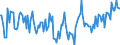 KN 54023910 /Exporte /Einheit = Preise (Euro/Tonne) /Partnerland: Polen /Meldeland: Europäische Union /54023910:Garne, Texturiert, aus Polypropylen-filamenten (Ausg. N„hgarne Sowie Garne in Aufmachungen fr den Einzelverkauf)