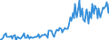 KN 54023910 /Exporte /Einheit = Preise (Euro/Tonne) /Partnerland: Tschechien /Meldeland: Europäische Union /54023910:Garne, Texturiert, aus Polypropylen-filamenten (Ausg. N„hgarne Sowie Garne in Aufmachungen fr den Einzelverkauf)