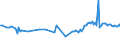 KN 54023910 /Exporte /Einheit = Preise (Euro/Tonne) /Partnerland: Ukraine /Meldeland: Europäische Union /54023910:Garne, Texturiert, aus Polypropylen-filamenten (Ausg. N„hgarne Sowie Garne in Aufmachungen fr den Einzelverkauf)