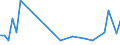 KN 54023910 /Exporte /Einheit = Preise (Euro/Tonne) /Partnerland: Weissrussland /Meldeland: Europäische Union /54023910:Garne, Texturiert, aus Polypropylen-filamenten (Ausg. N„hgarne Sowie Garne in Aufmachungen fr den Einzelverkauf)