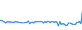 KN 54023910 /Exporte /Einheit = Preise (Euro/Tonne) /Partnerland: Serb.-mont. /Meldeland: Europäische Union /54023910:Garne, Texturiert, aus Polypropylen-filamenten (Ausg. N„hgarne Sowie Garne in Aufmachungen fr den Einzelverkauf)