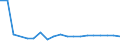 KN 54023910 /Exporte /Einheit = Preise (Euro/Tonne) /Partnerland: Serbien /Meldeland: Europäische Union /54023910:Garne, Texturiert, aus Polypropylen-filamenten (Ausg. N„hgarne Sowie Garne in Aufmachungen fr den Einzelverkauf)