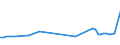 KN 54023910 /Exporte /Einheit = Preise (Euro/Tonne) /Partnerland: Aegypten /Meldeland: Europäische Union /54023910:Garne, Texturiert, aus Polypropylen-filamenten (Ausg. N„hgarne Sowie Garne in Aufmachungen fr den Einzelverkauf)