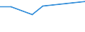 KN 54023910 /Exporte /Einheit = Preise (Euro/Tonne) /Partnerland: Niger /Meldeland: Europäische Union /54023910:Garne, Texturiert, aus Polypropylen-filamenten (Ausg. N„hgarne Sowie Garne in Aufmachungen fr den Einzelverkauf)