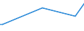 KN 54023910 /Exporte /Einheit = Preise (Euro/Tonne) /Partnerland: Angola /Meldeland: Europäische Union /54023910:Garne, Texturiert, aus Polypropylen-filamenten (Ausg. N„hgarne Sowie Garne in Aufmachungen fr den Einzelverkauf)