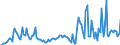 KN 54023910 /Exporte /Einheit = Preise (Euro/Tonne) /Partnerland: Vereinigte Staaten von Amerika /Meldeland: Europäische Union /54023910:Garne, Texturiert, aus Polypropylen-filamenten (Ausg. N„hgarne Sowie Garne in Aufmachungen fr den Einzelverkauf)