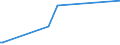 KN 54023910 /Exporte /Einheit = Preise (Euro/Tonne) /Partnerland: Kuba /Meldeland: Europäische Union /54023910:Garne, Texturiert, aus Polypropylen-filamenten (Ausg. N„hgarne Sowie Garne in Aufmachungen fr den Einzelverkauf)