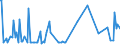 KN 54023990 /Exporte /Einheit = Preise (Euro/Tonne) /Partnerland: Niederlande /Meldeland: Europäische Union /54023990:Garne, Texturiert, aus Synthetischen Filamenten (Ausg. N„hgarne, Garne in Aufmachungen fr den Einzelverkauf Sowie Texturierte Garne aus Polypropylen-, Polyester-, Nylon- Oder Anderen Polyamid-filamenten)