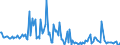 KN 54023990 /Exporte /Einheit = Preise (Euro/Tonne) /Partnerland: Deutschland /Meldeland: Europäische Union /54023990:Garne, Texturiert, aus Synthetischen Filamenten (Ausg. N„hgarne, Garne in Aufmachungen fr den Einzelverkauf Sowie Texturierte Garne aus Polypropylen-, Polyester-, Nylon- Oder Anderen Polyamid-filamenten)