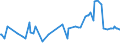 KN 54023990 /Exporte /Einheit = Preise (Euro/Tonne) /Partnerland: Ver.koenigreich /Meldeland: Europäische Union /54023990:Garne, Texturiert, aus Synthetischen Filamenten (Ausg. N„hgarne, Garne in Aufmachungen fr den Einzelverkauf Sowie Texturierte Garne aus Polypropylen-, Polyester-, Nylon- Oder Anderen Polyamid-filamenten)