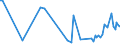 KN 54023990 /Exporte /Einheit = Preise (Euro/Tonne) /Partnerland: Irland /Meldeland: Europäische Union /54023990:Garne, Texturiert, aus Synthetischen Filamenten (Ausg. N„hgarne, Garne in Aufmachungen fr den Einzelverkauf Sowie Texturierte Garne aus Polypropylen-, Polyester-, Nylon- Oder Anderen Polyamid-filamenten)