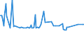 KN 54023990 /Exporte /Einheit = Preise (Euro/Tonne) /Partnerland: Griechenland /Meldeland: Europäische Union /54023990:Garne, Texturiert, aus Synthetischen Filamenten (Ausg. N„hgarne, Garne in Aufmachungen fr den Einzelverkauf Sowie Texturierte Garne aus Polypropylen-, Polyester-, Nylon- Oder Anderen Polyamid-filamenten)