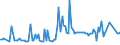 KN 54023990 /Exporte /Einheit = Preise (Euro/Tonne) /Partnerland: Portugal /Meldeland: Europäische Union /54023990:Garne, Texturiert, aus Synthetischen Filamenten (Ausg. N„hgarne, Garne in Aufmachungen fr den Einzelverkauf Sowie Texturierte Garne aus Polypropylen-, Polyester-, Nylon- Oder Anderen Polyamid-filamenten)