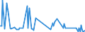 KN 54023990 /Exporte /Einheit = Preise (Euro/Tonne) /Partnerland: Spanien /Meldeland: Europäische Union /54023990:Garne, Texturiert, aus Synthetischen Filamenten (Ausg. N„hgarne, Garne in Aufmachungen fr den Einzelverkauf Sowie Texturierte Garne aus Polypropylen-, Polyester-, Nylon- Oder Anderen Polyamid-filamenten)