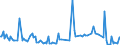 KN 54023990 /Exporte /Einheit = Preise (Euro/Tonne) /Partnerland: Belgien /Meldeland: Europäische Union /54023990:Garne, Texturiert, aus Synthetischen Filamenten (Ausg. N„hgarne, Garne in Aufmachungen fr den Einzelverkauf Sowie Texturierte Garne aus Polypropylen-, Polyester-, Nylon- Oder Anderen Polyamid-filamenten)