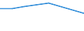 KN 54023990 /Exporte /Einheit = Preise (Euro/Tonne) /Partnerland: Ceuta /Meldeland: Europäische Union /54023990:Garne, Texturiert, aus Synthetischen Filamenten (Ausg. N„hgarne, Garne in Aufmachungen fr den Einzelverkauf Sowie Texturierte Garne aus Polypropylen-, Polyester-, Nylon- Oder Anderen Polyamid-filamenten)