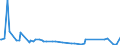 KN 54023990 /Exporte /Einheit = Preise (Euro/Tonne) /Partnerland: Norwegen /Meldeland: Europäische Union /54023990:Garne, Texturiert, aus Synthetischen Filamenten (Ausg. N„hgarne, Garne in Aufmachungen fr den Einzelverkauf Sowie Texturierte Garne aus Polypropylen-, Polyester-, Nylon- Oder Anderen Polyamid-filamenten)