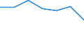 KN 54023990 /Exporte /Einheit = Preise (Euro/Tonne) /Partnerland: Schweiz /Meldeland: Europäische Union /54023990:Garne, Texturiert, aus Synthetischen Filamenten (Ausg. N„hgarne, Garne in Aufmachungen fr den Einzelverkauf Sowie Texturierte Garne aus Polypropylen-, Polyester-, Nylon- Oder Anderen Polyamid-filamenten)