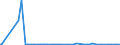 KN 54023990 /Exporte /Einheit = Preise (Euro/Tonne) /Partnerland: Oesterreich /Meldeland: Europäische Union /54023990:Garne, Texturiert, aus Synthetischen Filamenten (Ausg. N„hgarne, Garne in Aufmachungen fr den Einzelverkauf Sowie Texturierte Garne aus Polypropylen-, Polyester-, Nylon- Oder Anderen Polyamid-filamenten)