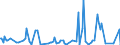 KN 54023990 /Exporte /Einheit = Preise (Euro/Tonne) /Partnerland: Schweiz /Meldeland: Europäische Union /54023990:Garne, Texturiert, aus Synthetischen Filamenten (Ausg. N„hgarne, Garne in Aufmachungen fr den Einzelverkauf Sowie Texturierte Garne aus Polypropylen-, Polyester-, Nylon- Oder Anderen Polyamid-filamenten)