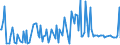 KN 54023990 /Exporte /Einheit = Preise (Euro/Tonne) /Partnerland: Tuerkei /Meldeland: Europäische Union /54023990:Garne, Texturiert, aus Synthetischen Filamenten (Ausg. N„hgarne, Garne in Aufmachungen fr den Einzelverkauf Sowie Texturierte Garne aus Polypropylen-, Polyester-, Nylon- Oder Anderen Polyamid-filamenten)