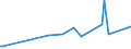 KN 54023990 /Exporte /Einheit = Preise (Euro/Tonne) /Partnerland: Litauen /Meldeland: Europäische Union /54023990:Garne, Texturiert, aus Synthetischen Filamenten (Ausg. N„hgarne, Garne in Aufmachungen fr den Einzelverkauf Sowie Texturierte Garne aus Polypropylen-, Polyester-, Nylon- Oder Anderen Polyamid-filamenten)