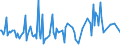 KN 54023990 /Exporte /Einheit = Preise (Euro/Tonne) /Partnerland: Polen /Meldeland: Europäische Union /54023990:Garne, Texturiert, aus Synthetischen Filamenten (Ausg. N„hgarne, Garne in Aufmachungen fr den Einzelverkauf Sowie Texturierte Garne aus Polypropylen-, Polyester-, Nylon- Oder Anderen Polyamid-filamenten)