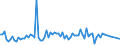 KN 54023990 /Exporte /Einheit = Preise (Euro/Tonne) /Partnerland: Tschechien /Meldeland: Europäische Union /54023990:Garne, Texturiert, aus Synthetischen Filamenten (Ausg. N„hgarne, Garne in Aufmachungen fr den Einzelverkauf Sowie Texturierte Garne aus Polypropylen-, Polyester-, Nylon- Oder Anderen Polyamid-filamenten)