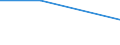 KN 54023990 /Exporte /Einheit = Preise (Euro/Tonne) /Partnerland: Tschechoslow /Meldeland: Europäische Union /54023990:Garne, Texturiert, aus Synthetischen Filamenten (Ausg. N„hgarne, Garne in Aufmachungen fr den Einzelverkauf Sowie Texturierte Garne aus Polypropylen-, Polyester-, Nylon- Oder Anderen Polyamid-filamenten)