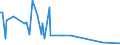 KN 54023990 /Exporte /Einheit = Preise (Euro/Tonne) /Partnerland: Slowakei /Meldeland: Europäische Union /54023990:Garne, Texturiert, aus Synthetischen Filamenten (Ausg. N„hgarne, Garne in Aufmachungen fr den Einzelverkauf Sowie Texturierte Garne aus Polypropylen-, Polyester-, Nylon- Oder Anderen Polyamid-filamenten)