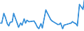 KN 54023990 /Exporte /Einheit = Preise (Euro/Tonne) /Partnerland: Ungarn /Meldeland: Europäische Union /54023990:Garne, Texturiert, aus Synthetischen Filamenten (Ausg. N„hgarne, Garne in Aufmachungen fr den Einzelverkauf Sowie Texturierte Garne aus Polypropylen-, Polyester-, Nylon- Oder Anderen Polyamid-filamenten)