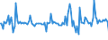 KN 54023990 /Exporte /Einheit = Preise (Euro/Tonne) /Partnerland: Rumaenien /Meldeland: Europäische Union /54023990:Garne, Texturiert, aus Synthetischen Filamenten (Ausg. N„hgarne, Garne in Aufmachungen fr den Einzelverkauf Sowie Texturierte Garne aus Polypropylen-, Polyester-, Nylon- Oder Anderen Polyamid-filamenten)