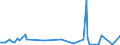 KN 54023990 /Exporte /Einheit = Preise (Euro/Tonne) /Partnerland: Bulgarien /Meldeland: Europäische Union /54023990:Garne, Texturiert, aus Synthetischen Filamenten (Ausg. N„hgarne, Garne in Aufmachungen fr den Einzelverkauf Sowie Texturierte Garne aus Polypropylen-, Polyester-, Nylon- Oder Anderen Polyamid-filamenten)