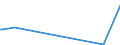 KN 54023990 /Exporte /Einheit = Preise (Euro/Tonne) /Partnerland: Albanien /Meldeland: Europäische Union /54023990:Garne, Texturiert, aus Synthetischen Filamenten (Ausg. N„hgarne, Garne in Aufmachungen fr den Einzelverkauf Sowie Texturierte Garne aus Polypropylen-, Polyester-, Nylon- Oder Anderen Polyamid-filamenten)