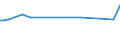 KN 54023990 /Exporte /Einheit = Preise (Euro/Tonne) /Partnerland: Ukraine /Meldeland: Europäische Union /54023990:Garne, Texturiert, aus Synthetischen Filamenten (Ausg. N„hgarne, Garne in Aufmachungen fr den Einzelverkauf Sowie Texturierte Garne aus Polypropylen-, Polyester-, Nylon- Oder Anderen Polyamid-filamenten)